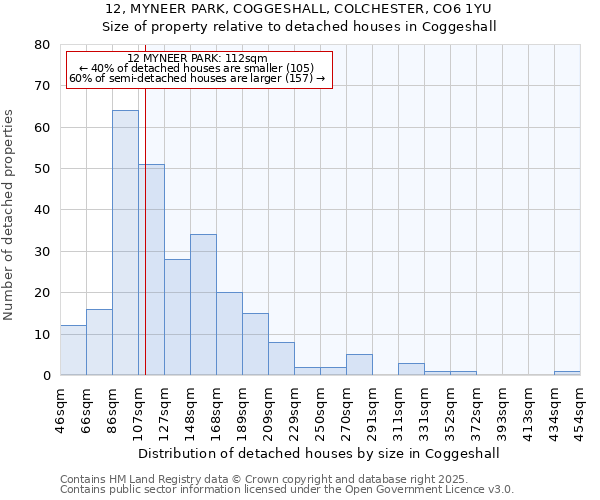 12, MYNEER PARK, COGGESHALL, COLCHESTER, CO6 1YU: Size of property relative to detached houses in Coggeshall