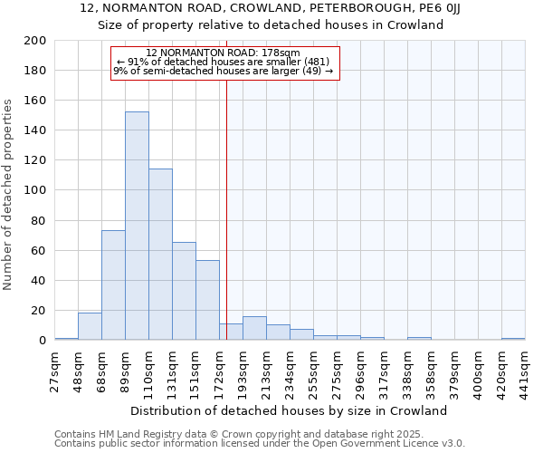 12, NORMANTON ROAD, CROWLAND, PETERBOROUGH, PE6 0JJ: Size of property relative to detached houses in Crowland