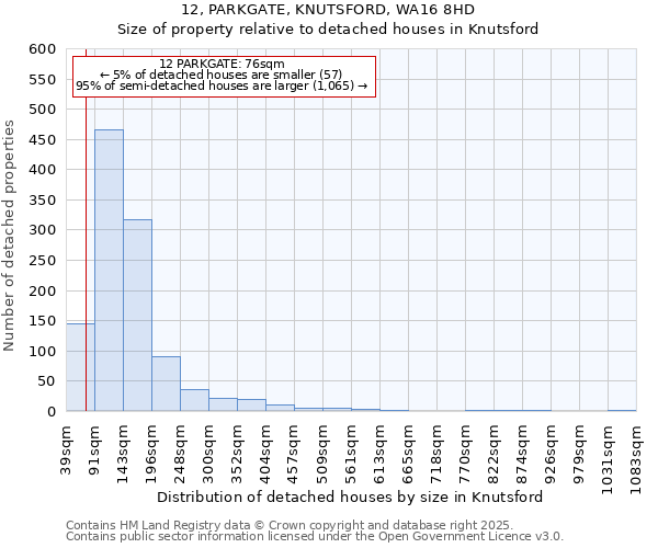 12, PARKGATE, KNUTSFORD, WA16 8HD: Size of property relative to detached houses in Knutsford