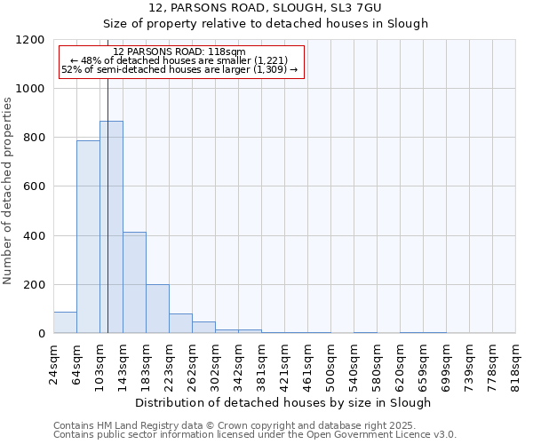 12, PARSONS ROAD, SLOUGH, SL3 7GU: Size of property relative to detached houses in Slough