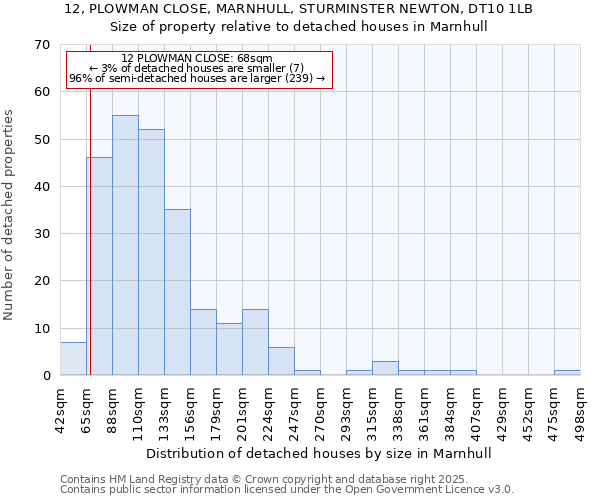 12, PLOWMAN CLOSE, MARNHULL, STURMINSTER NEWTON, DT10 1LB: Size of property relative to detached houses in Marnhull