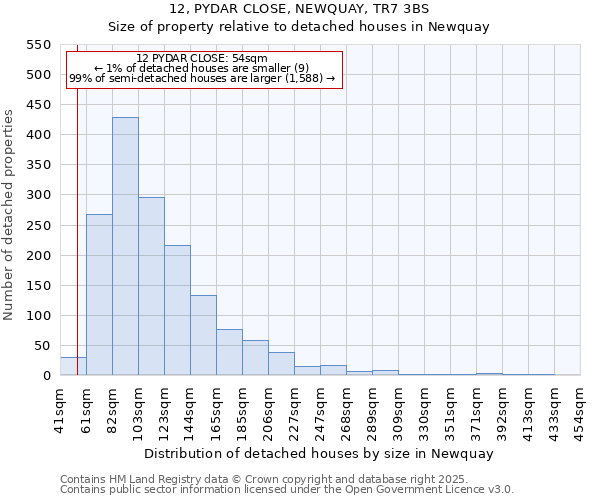 12, PYDAR CLOSE, NEWQUAY, TR7 3BS: Size of property relative to detached houses in Newquay