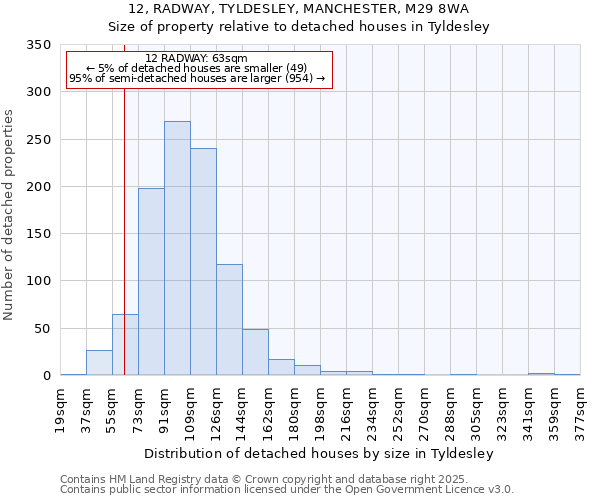 12, RADWAY, TYLDESLEY, MANCHESTER, M29 8WA: Size of property relative to detached houses in Tyldesley