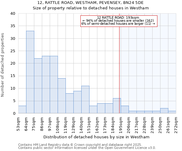 12, RATTLE ROAD, WESTHAM, PEVENSEY, BN24 5DE: Size of property relative to detached houses in Westham