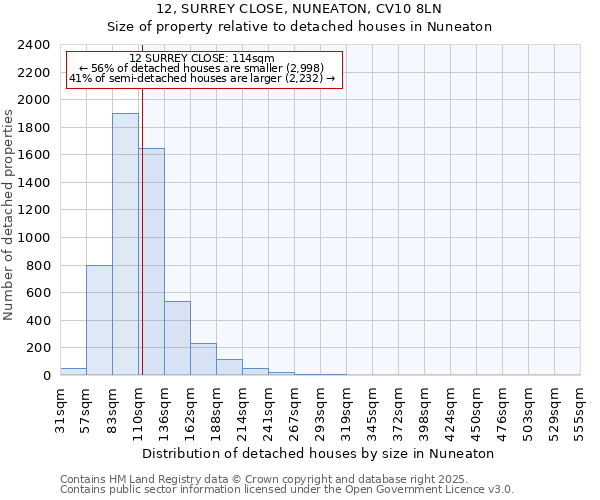 12, SURREY CLOSE, NUNEATON, CV10 8LN: Size of property relative to detached houses in Nuneaton