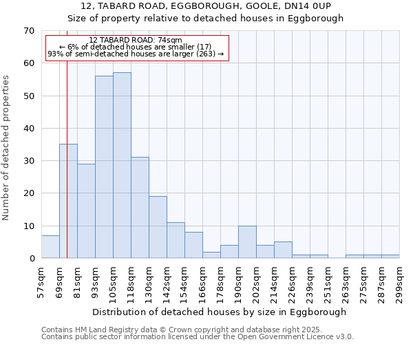 12, TABARD ROAD, EGGBOROUGH, GOOLE, DN14 0UP: Size of property relative to detached houses in Eggborough