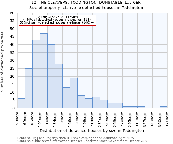 12, THE CLEAVERS, TODDINGTON, DUNSTABLE, LU5 6ER: Size of property relative to detached houses in Toddington