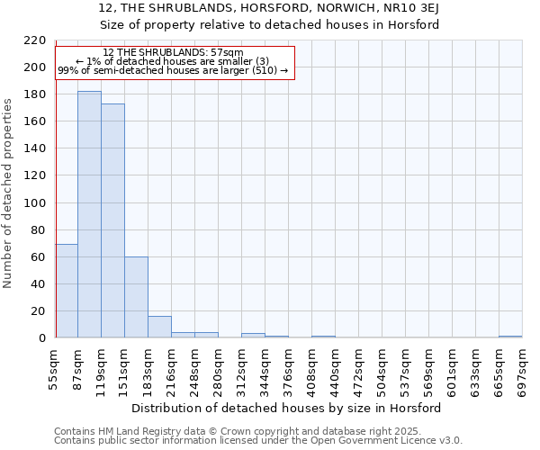 12, THE SHRUBLANDS, HORSFORD, NORWICH, NR10 3EJ: Size of property relative to detached houses in Horsford