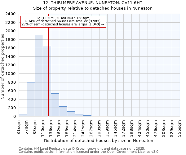 12, THIRLMERE AVENUE, NUNEATON, CV11 6HT: Size of property relative to detached houses in Nuneaton