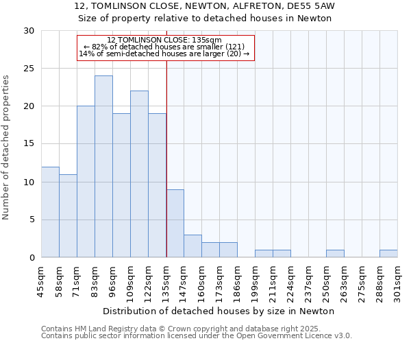 12, TOMLINSON CLOSE, NEWTON, ALFRETON, DE55 5AW: Size of property relative to detached houses in Newton