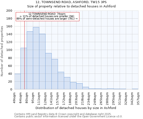 12, TOWNSEND ROAD, ASHFORD, TW15 3PS: Size of property relative to detached houses in Ashford