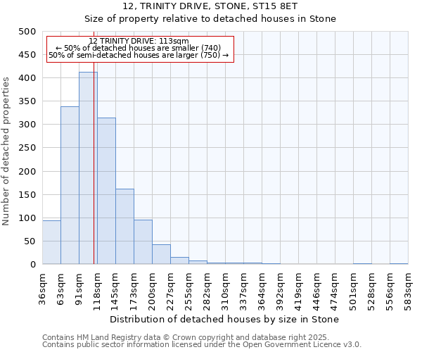 12, TRINITY DRIVE, STONE, ST15 8ET: Size of property relative to detached houses in Stone