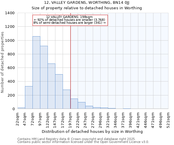 12, VALLEY GARDENS, WORTHING, BN14 0JJ: Size of property relative to detached houses in Worthing