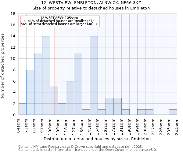 12, WESTVIEW, EMBLETON, ALNWICK, NE66 3XZ: Size of property relative to detached houses in Embleton