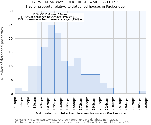 12, WICKHAM WAY, PUCKERIDGE, WARE, SG11 1SX: Size of property relative to detached houses in Puckeridge