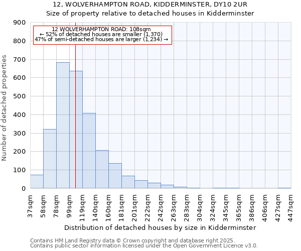 12, WOLVERHAMPTON ROAD, KIDDERMINSTER, DY10 2UR: Size of property relative to detached houses in Kidderminster