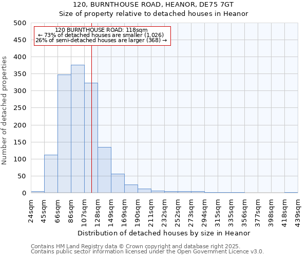 120, BURNTHOUSE ROAD, HEANOR, DE75 7GT: Size of property relative to detached houses in Heanor