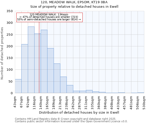 120, MEADOW WALK, EPSOM, KT19 0BA: Size of property relative to detached houses in Ewell