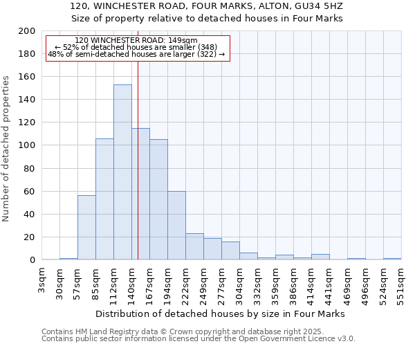 120, WINCHESTER ROAD, FOUR MARKS, ALTON, GU34 5HZ: Size of property relative to detached houses in Four Marks