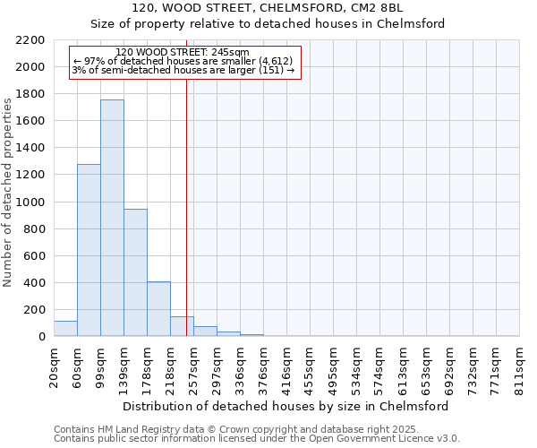 120, WOOD STREET, CHELMSFORD, CM2 8BL: Size of property relative to detached houses in Chelmsford