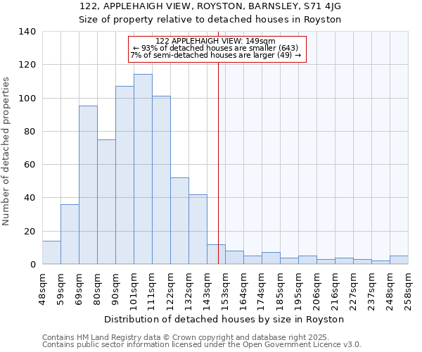 122, APPLEHAIGH VIEW, ROYSTON, BARNSLEY, S71 4JG: Size of property relative to detached houses in Royston