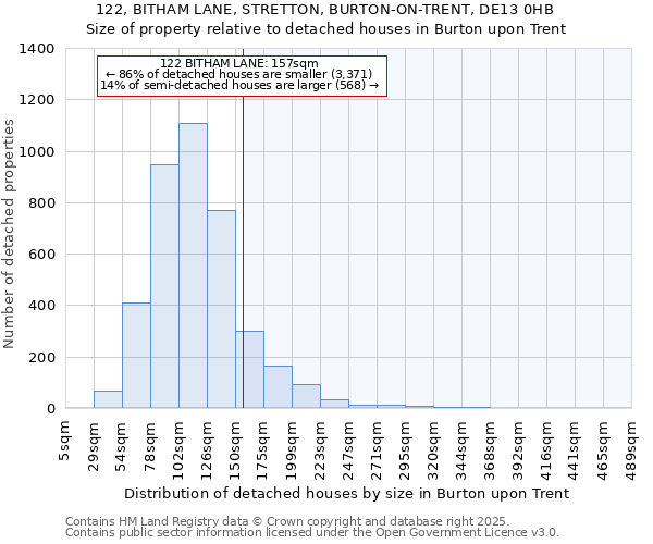 122, BITHAM LANE, STRETTON, BURTON-ON-TRENT, DE13 0HB: Size of property relative to detached houses in Burton upon Trent