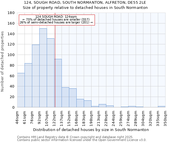 124, SOUGH ROAD, SOUTH NORMANTON, ALFRETON, DE55 2LE: Size of property relative to detached houses in South Normanton