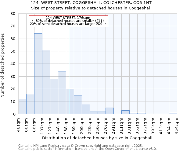 124, WEST STREET, COGGESHALL, COLCHESTER, CO6 1NT: Size of property relative to detached houses in Coggeshall