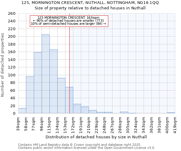 125, MORNINGTON CRESCENT, NUTHALL, NOTTINGHAM, NG16 1QQ: Size of property relative to detached houses in Nuthall