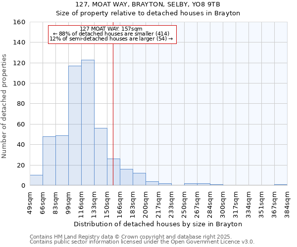 127, MOAT WAY, BRAYTON, SELBY, YO8 9TB: Size of property relative to detached houses in Brayton