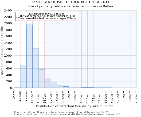 127, REGENT ROAD, LOSTOCK, BOLTON, BL6 4DX: Size of property relative to detached houses in Bolton