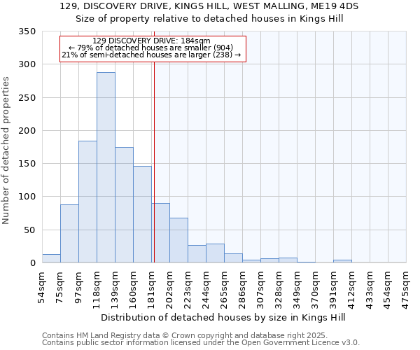 129, DISCOVERY DRIVE, KINGS HILL, WEST MALLING, ME19 4DS: Size of property relative to detached houses in Kings Hill