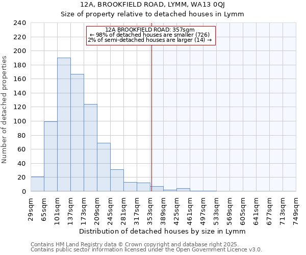 12A, BROOKFIELD ROAD, LYMM, WA13 0QJ: Size of property relative to detached houses in Lymm