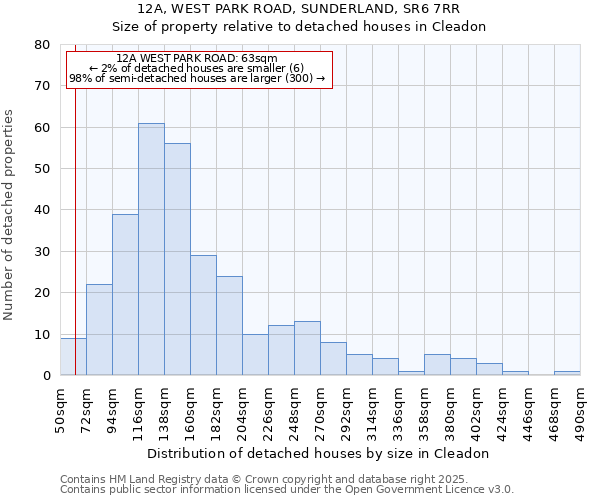 12A, WEST PARK ROAD, SUNDERLAND, SR6 7RR: Size of property relative to detached houses in Cleadon