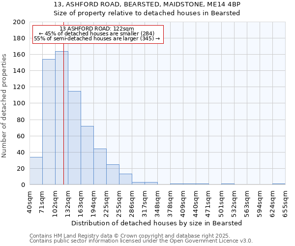 13, ASHFORD ROAD, BEARSTED, MAIDSTONE, ME14 4BP: Size of property relative to detached houses in Bearsted