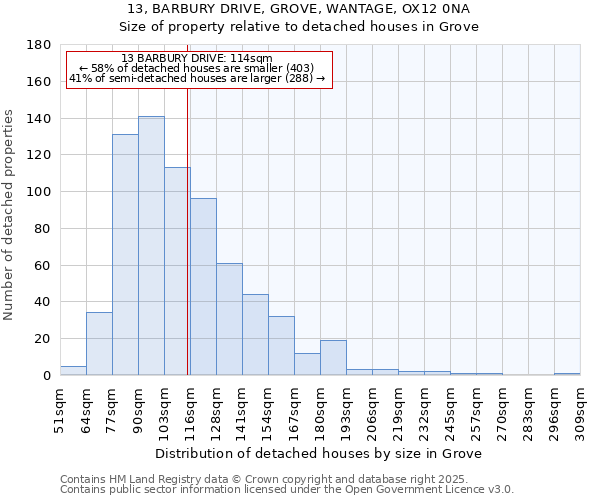 13, BARBURY DRIVE, GROVE, WANTAGE, OX12 0NA: Size of property relative to detached houses in Grove