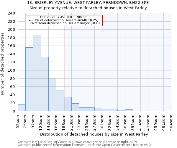 13, BRIERLEY AVENUE, WEST PARLEY, FERNDOWN, BH22 8PE: Size of property relative to detached houses in West Parley