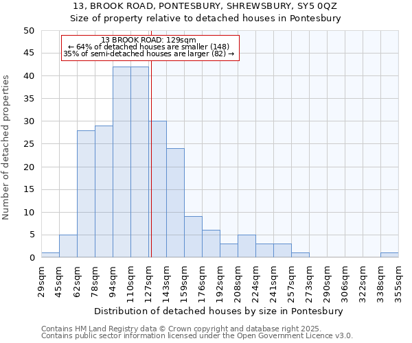 13, BROOK ROAD, PONTESBURY, SHREWSBURY, SY5 0QZ: Size of property relative to detached houses in Pontesbury