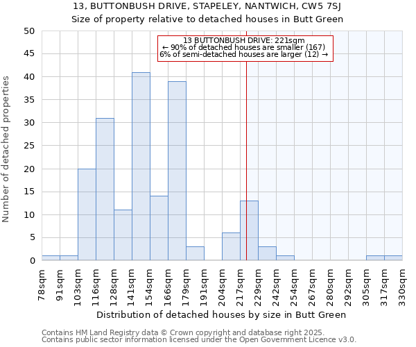 13, BUTTONBUSH DRIVE, STAPELEY, NANTWICH, CW5 7SJ: Size of property relative to detached houses in Butt Green