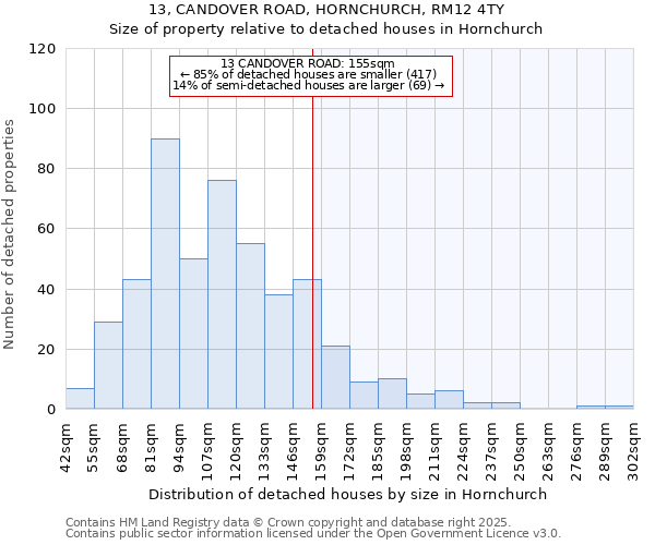 13, CANDOVER ROAD, HORNCHURCH, RM12 4TY: Size of property relative to detached houses in Hornchurch