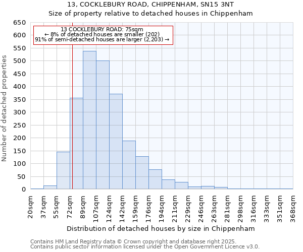 13, COCKLEBURY ROAD, CHIPPENHAM, SN15 3NT: Size of property relative to detached houses in Chippenham