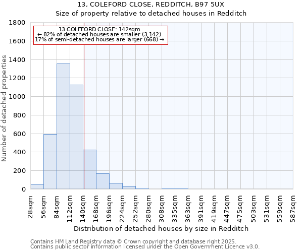 13, COLEFORD CLOSE, REDDITCH, B97 5UX: Size of property relative to detached houses in Redditch