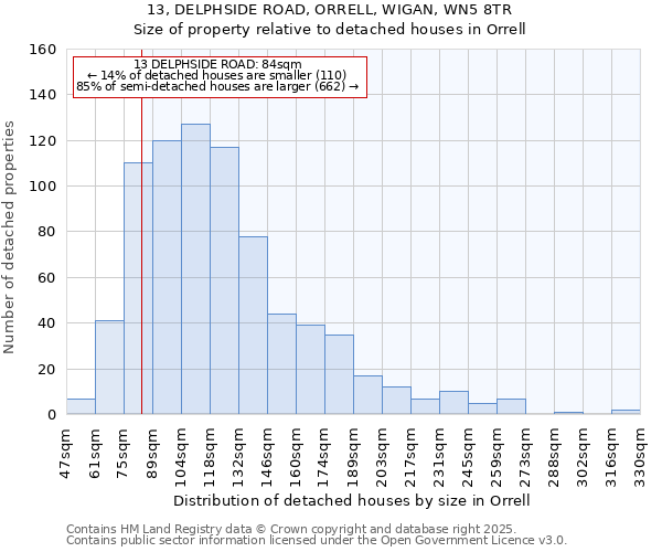 13, DELPHSIDE ROAD, ORRELL, WIGAN, WN5 8TR: Size of property relative to detached houses in Orrell