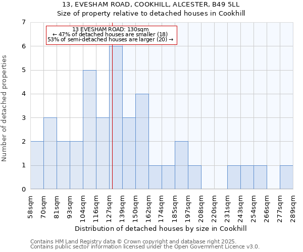 13, EVESHAM ROAD, COOKHILL, ALCESTER, B49 5LL: Size of property relative to detached houses in Cookhill