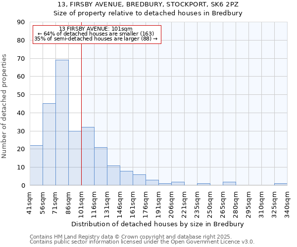 13, FIRSBY AVENUE, BREDBURY, STOCKPORT, SK6 2PZ: Size of property relative to detached houses in Bredbury