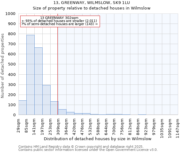 13, GREENWAY, WILMSLOW, SK9 1LU: Size of property relative to detached houses in Wilmslow