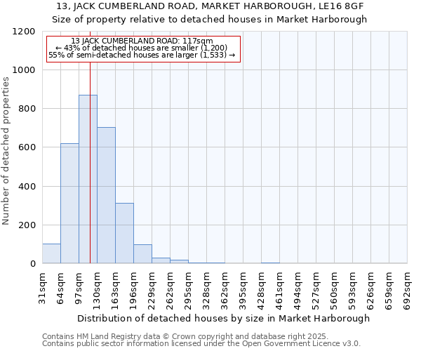 13, JACK CUMBERLAND ROAD, MARKET HARBOROUGH, LE16 8GF: Size of property relative to detached houses in Market Harborough