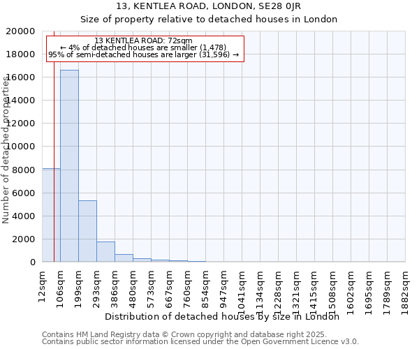 13, KENTLEA ROAD, LONDON, SE28 0JR: Size of property relative to detached houses in London