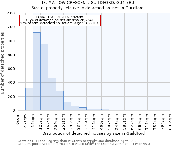 13, MALLOW CRESCENT, GUILDFORD, GU4 7BU: Size of property relative to detached houses in Guildford