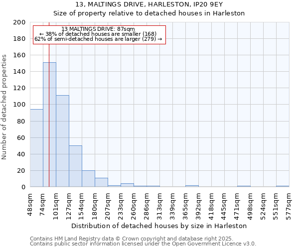 13, MALTINGS DRIVE, HARLESTON, IP20 9EY: Size of property relative to detached houses in Harleston